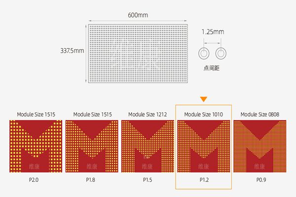 LED顯示屏點間距怎么看？P1.25/P1.86/P2.5該怎么選？